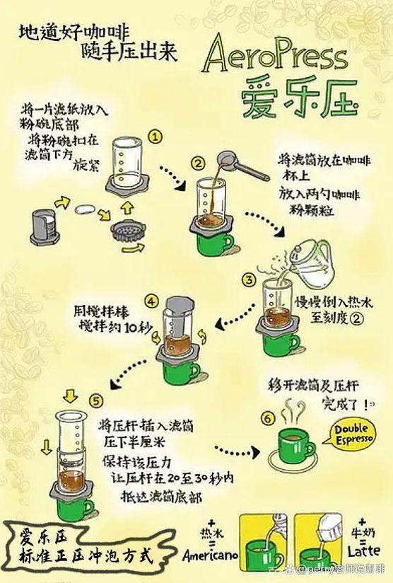 学做咖啡需要多长时间