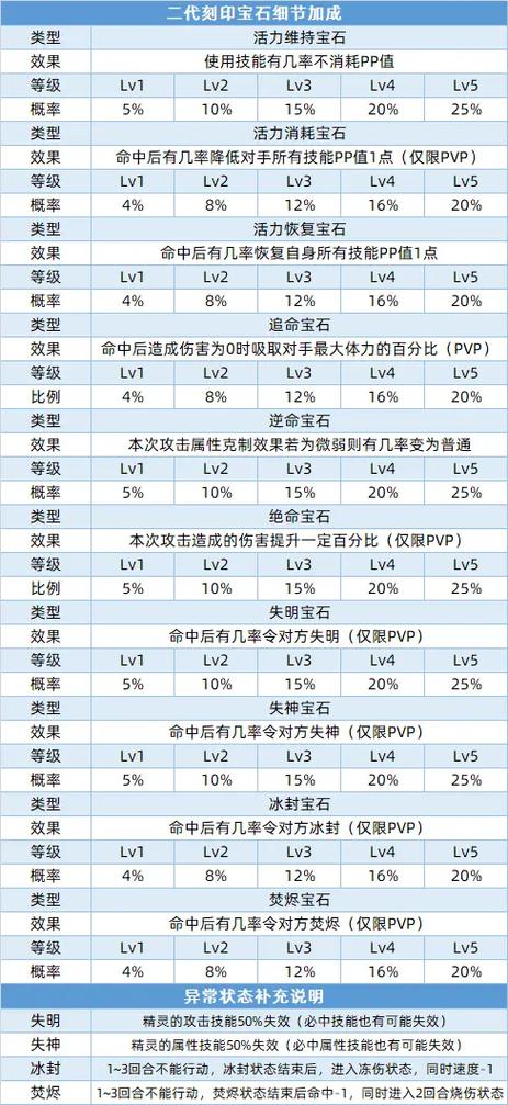 赛尔号怎么解绑全能刻印