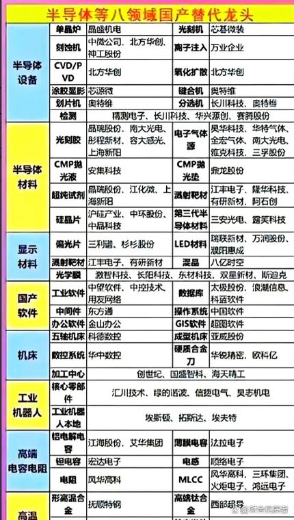 半导体设备国产替代龙头股