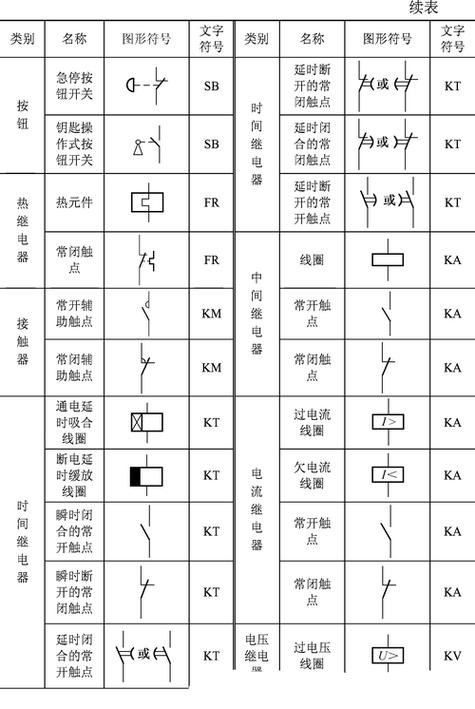 电工26个符号