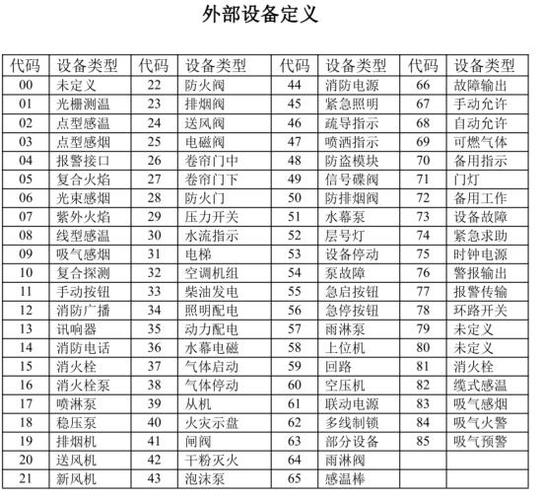 海湾5000设备代码表