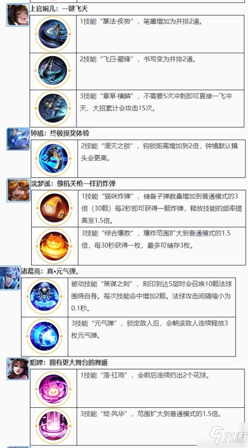 王者荣耀觉醒之战技能