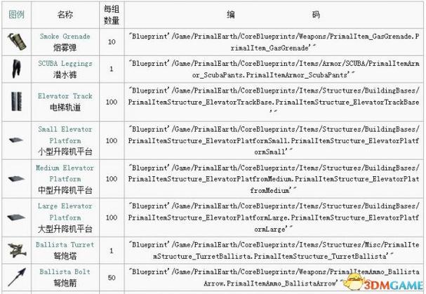 活下去物品代码修改