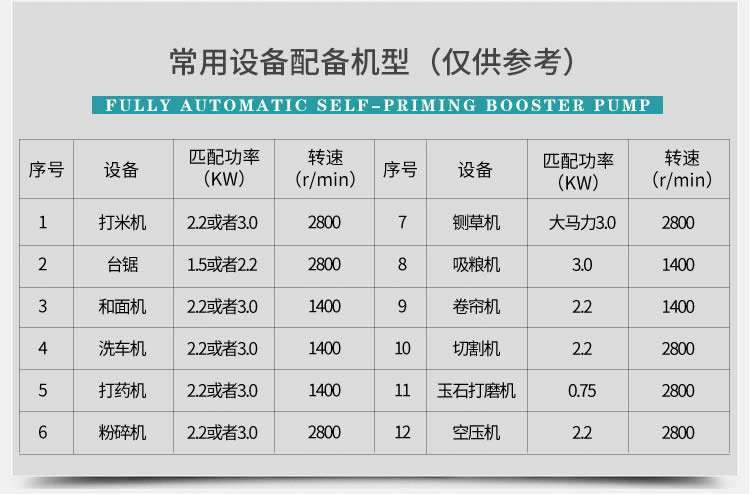 220v能承受多少瓦