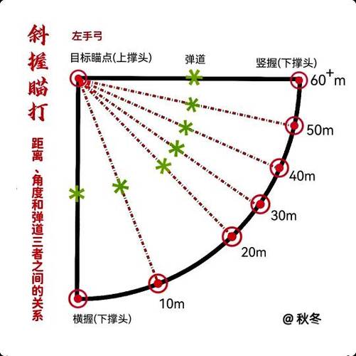 弹弓斜握瞄点原理图解截图3