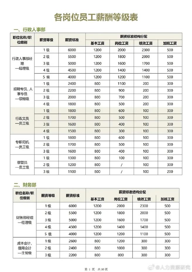 深圳京柏医疗工资待遇怎么样