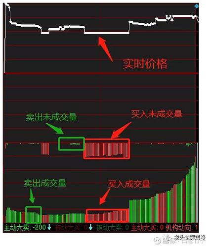 同花顺尾盘集合竞价红绿