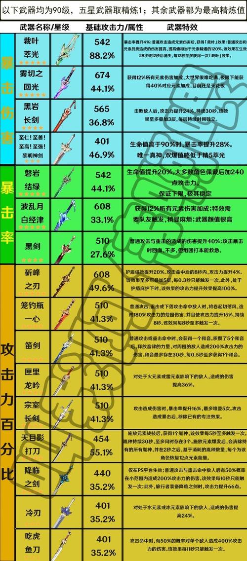 原神高白值单手剑排行
