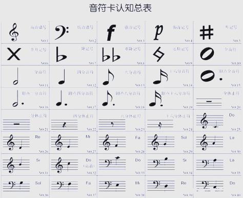 五线谱是什么意思