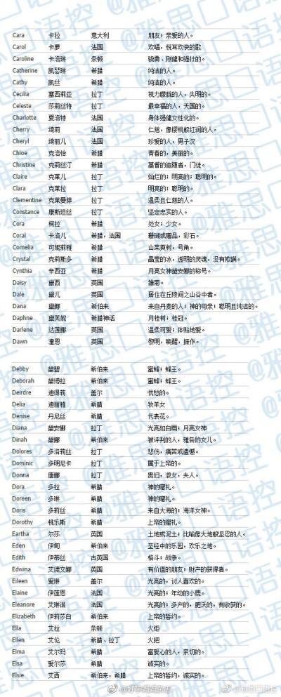 英文名战队名缩写