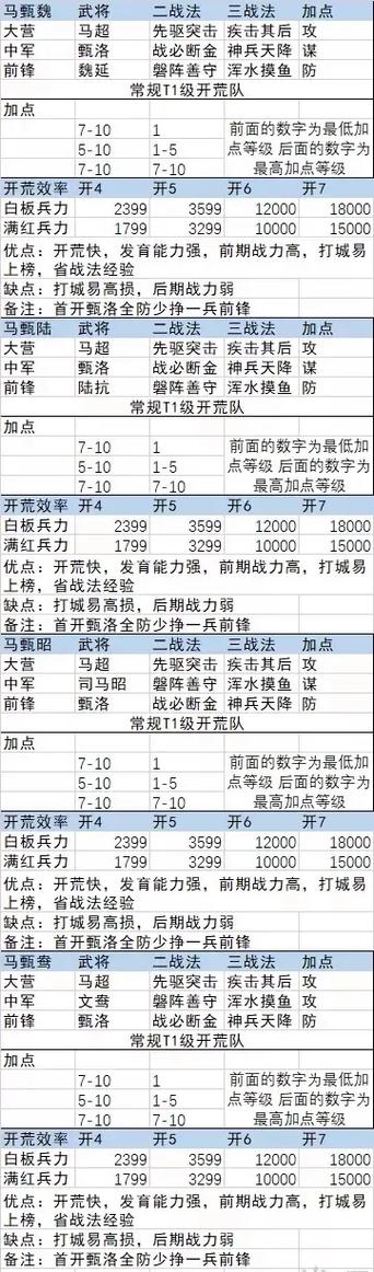 率土之滨开荒要几队