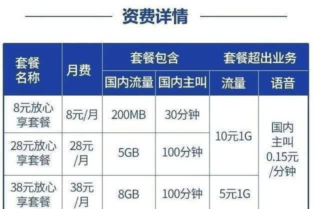 套餐基本费8元包括