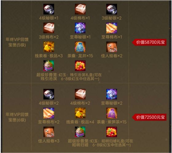 天龙八部经典年度消费