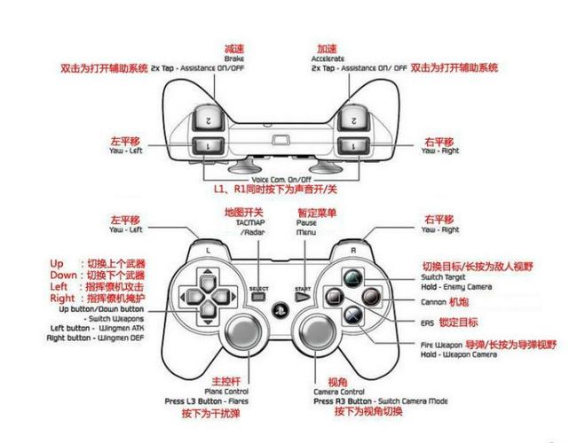 ps2手柄说明书