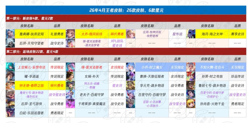 王者2026年皮肤计划表
