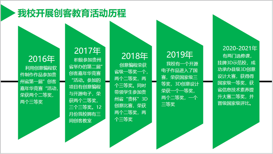 创客教育及特征截图3