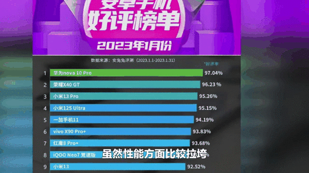 安卓拍照手机排行榜2023