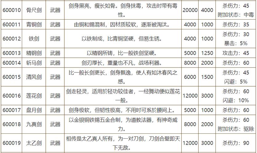 侠客风云传顶级武学
