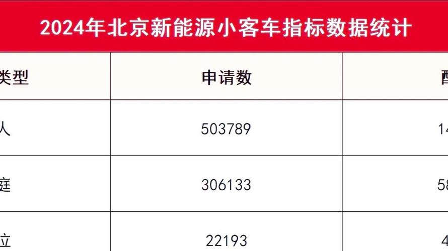 北京2020会增加新能源指标