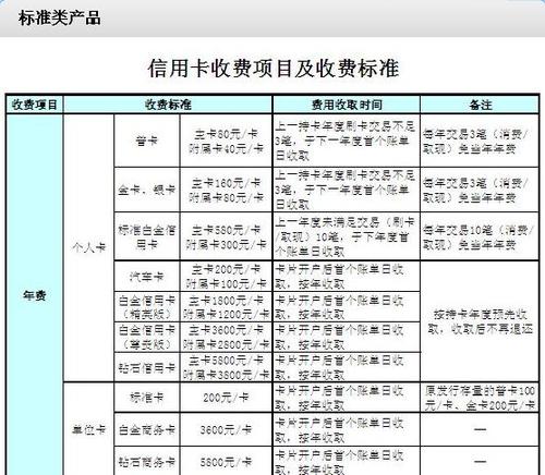 办信用卡要钱吗