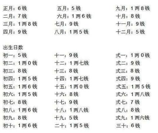 八字算命免费