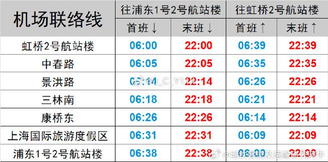 上海市域机场线时刻表