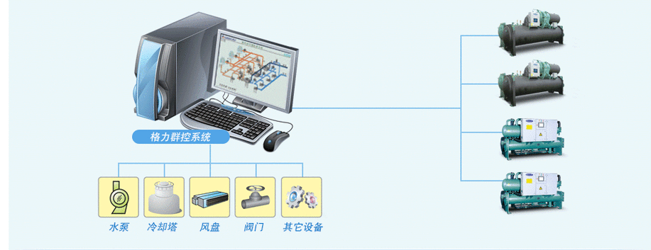 智能群控系统