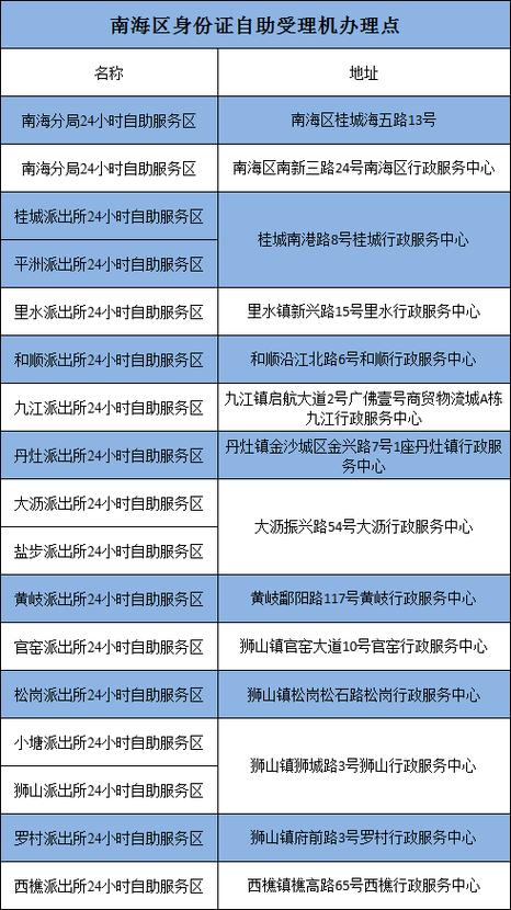 中原银行预留身份证到期怎么更新