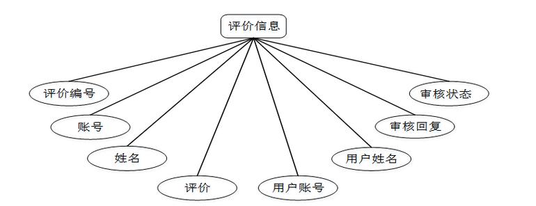 美发店管理系统总体设计