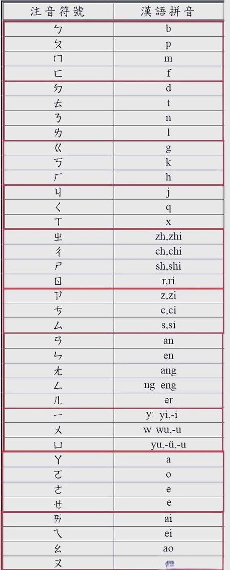 拼音符号怎么打出来的