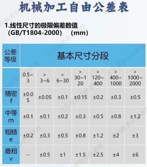 机械加工默认公差