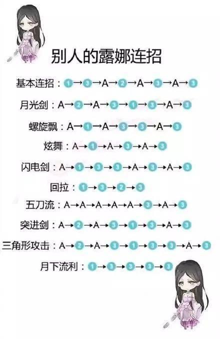 月下无限连触发机制