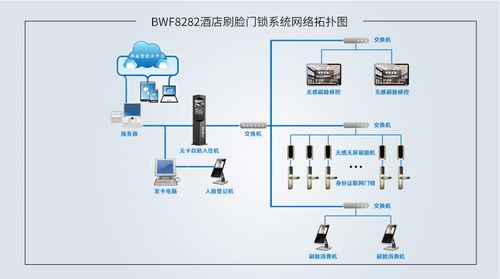 酒店刷卡门锁管理系统