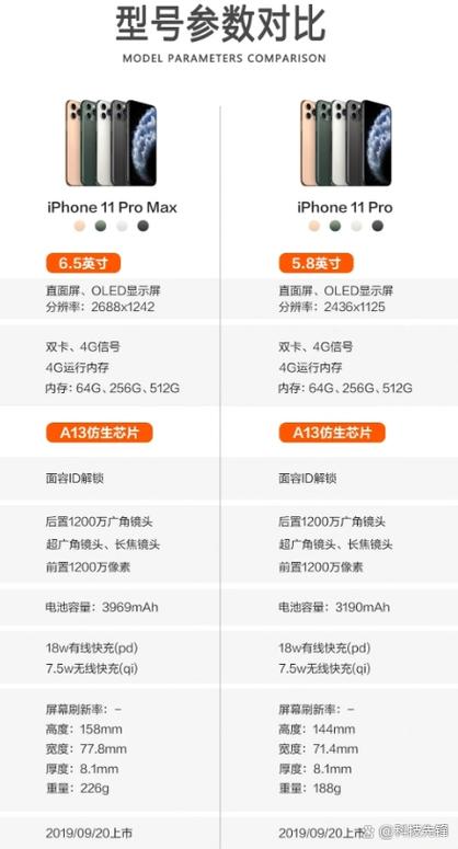 苹果xpro max参数配置