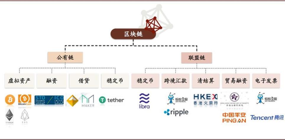 中国人民银行区块链