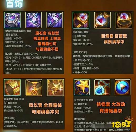 dnf手游狂战士装备选择