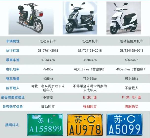 电动车10月新规