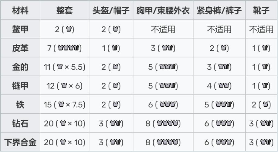 1点护甲等于多少伤害减免