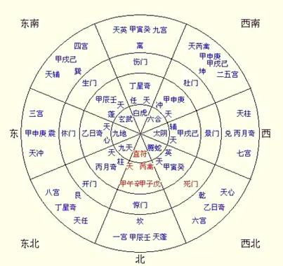 九宫八门图