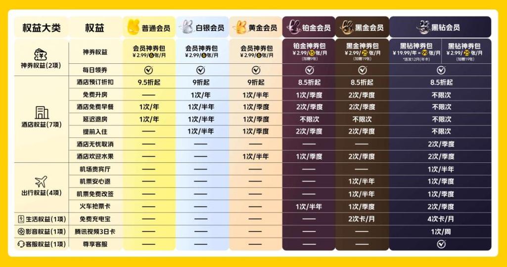 美团会员三元无限开