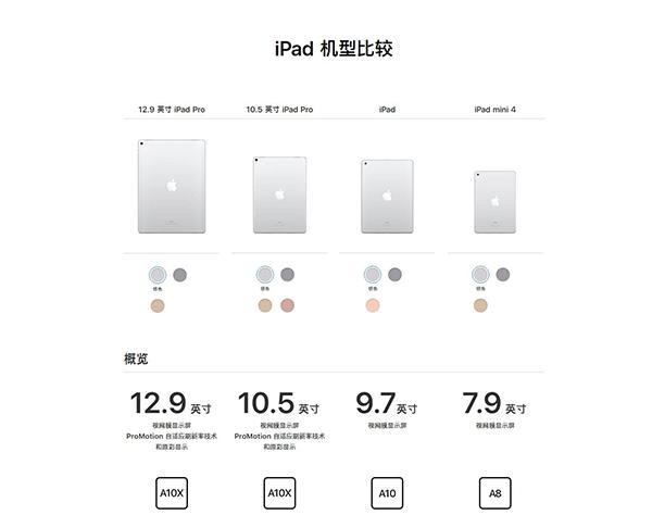 ipad pro9.7寸是几代