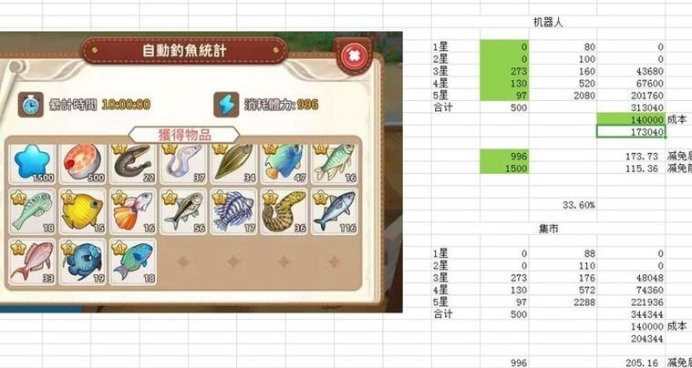 悠长假期金币攻略截图3