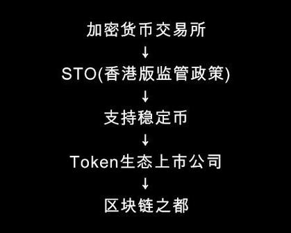 澳洲区块兔的总资产