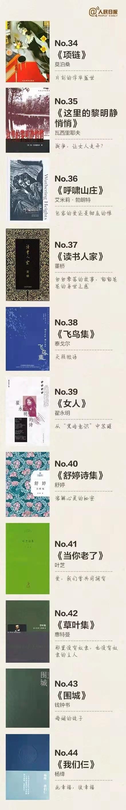 人民日报推荐的100本书