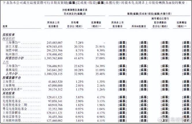 ipo独立性要求