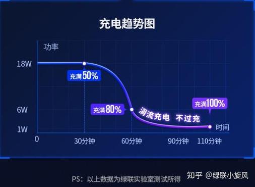 为什么手机有时候闪充有时候没有