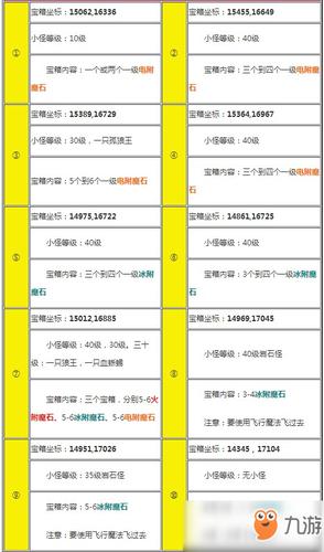 火附魔石哪里多截图3