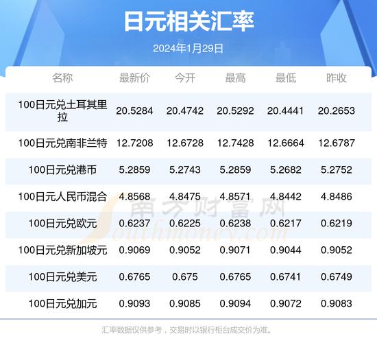 日元汇率对人民币换算公式