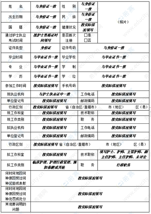 护士首次注册申请表打印网站