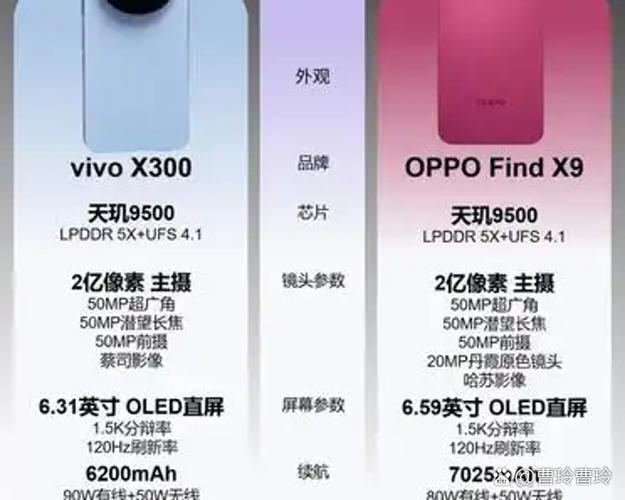 vivo和oppo屏幕哪个好